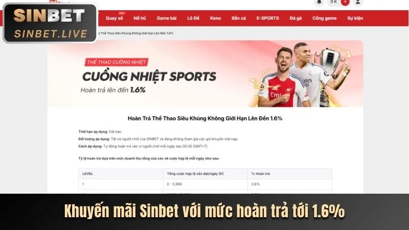 Phân tích khuyến mãi Win456
